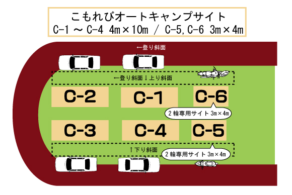 こもれびオートキャンプサイトサイズ