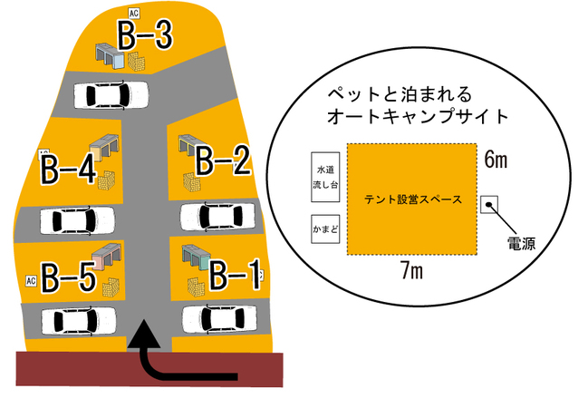 すぐ横に乗用車が1台駐車可能。※サイズはテント設営スペースです。(かまどや流し台など設備のスペースと駐車スペースは含みません) 区画によって多少サイズのばらつきがございます。