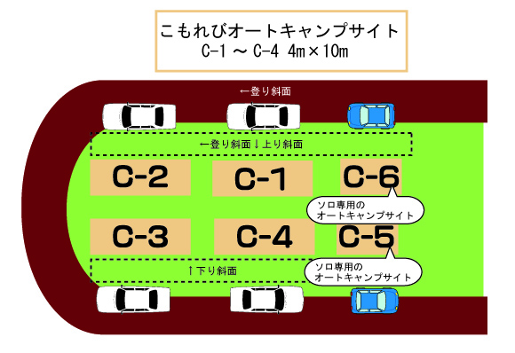 こもれびオートキャンプサイトサイズ